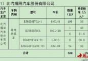 北京第二批地补发布 补贴1030辆纯电客车