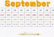 1月-9月份中国客车细分市场分析（图）