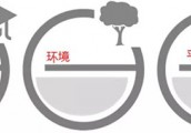 康明斯全球第12个TEC项目落户北京