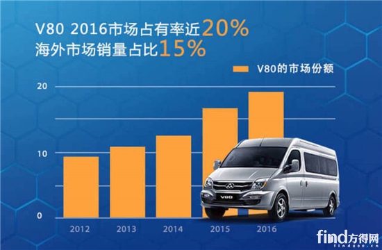 上汽大通2017年销量目标9万辆 SUV D90明年9月上市 (3)