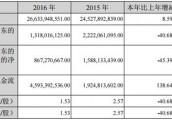 江铃2016年实现营业收入266亿元 同比增长8.59%