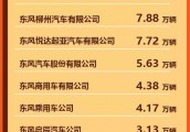 东风汽车一季度售售94.76万辆 自主商用车增28.79%