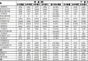 福田欧曼一季度销车2.7万辆 同比增长56.63%