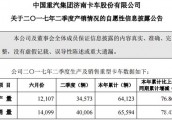 重汽济南卡车上半年销售6. 4万辆 同比增76.86%
