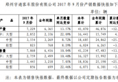 宇通公布2017年9月份产销数据 大、中、轻客均实现正增长
