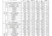 江淮2017年销量51.09万辆 商用车同比增4.61%