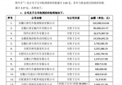 江淮汽车2017年累计获得补贴近3.92亿元