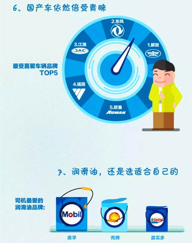 传化首发2017中国公路物流数据报告 “老母亲”剁手孵化“最贵运单”