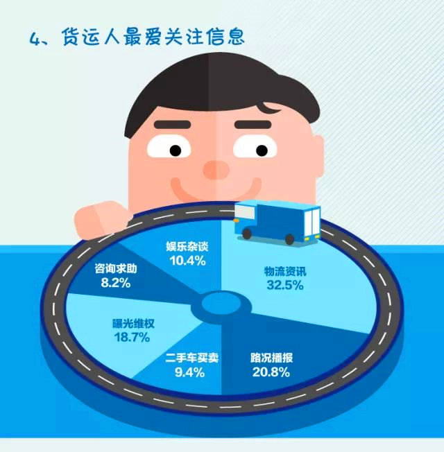 传化首发2017中国公路物流数据报告 “老母亲”剁手孵化“最贵运单”