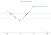 4月公交大涨32.4%、中车升第三、南京金龙进前十