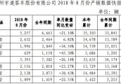 宇通8月销量同比下降26.14% 中型客车降幅最大