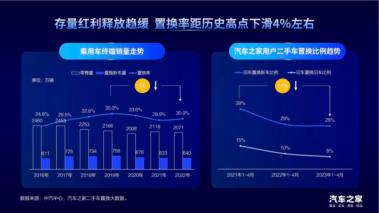 中国汽车论坛 | 龙泉：置换消费是汽车市场增长的新动能