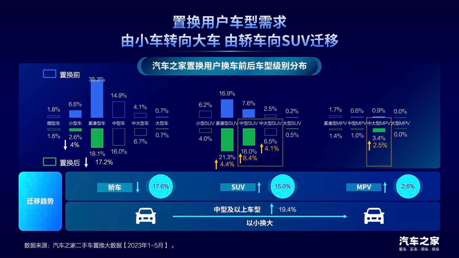 中国汽车论坛 | 龙泉：置换消费是汽车市场增长的新动能