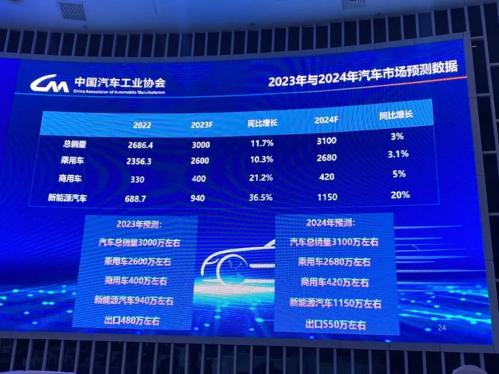 2024中国汽车市场发展预测峰会在北京召开14.jpg