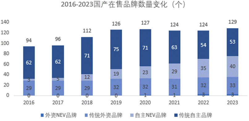 向上，内卷，出局、裁员……2023中国车市关键词